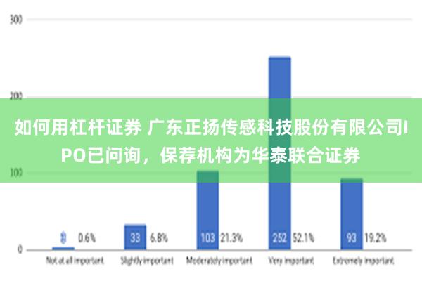 如何用杠杆证券 广东正扬传感科技股份有限公司IPO已问询，保荐机构为华泰联合证券