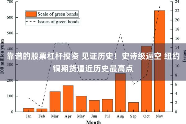 靠谱的股票杠杆投资 见证历史！史诗级逼空 纽约铜期货逼近历史最高点