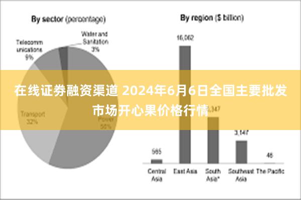 在线证劵融资渠道 2024年6月6日全国主要批发市场开心果价格行情