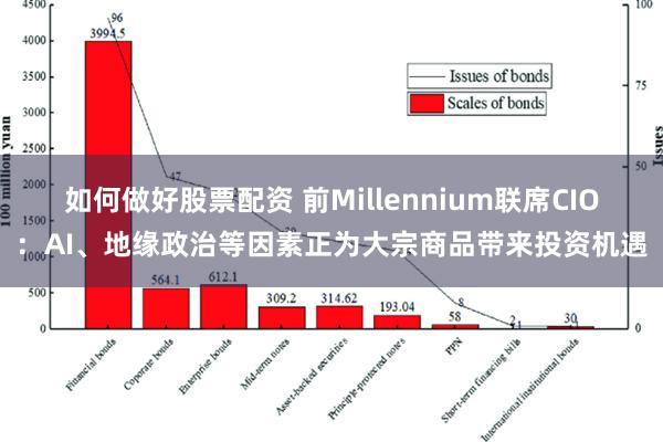 如何做好股票配资 前Millennium联席CIO：AI、地缘政治等因素正为大宗商品带来投资机遇