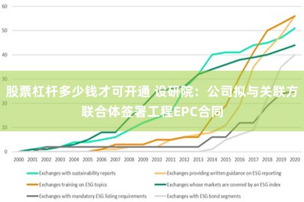 股票杠杆多少钱才可开通 设研院：公司拟与关联方联合体签署工程EPC合同