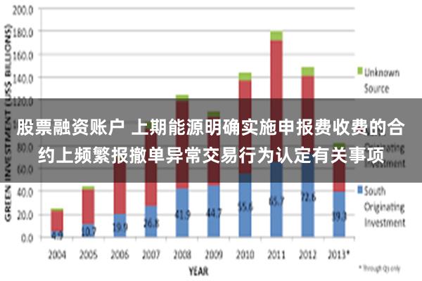 股票融资账户 上期能源明确实施申报费收费的合约上频繁报撤单异常交易行为认定有关事项