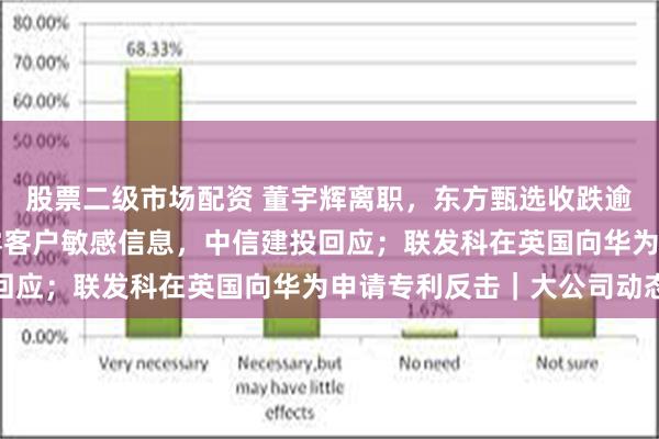 股票二级市场配资 董宇辉离职，东方甄选收跌逾23%；实习生视频泄露客户敏感信息，中信建投回应；联发科在英国向华为申请专利反击｜大公司动态