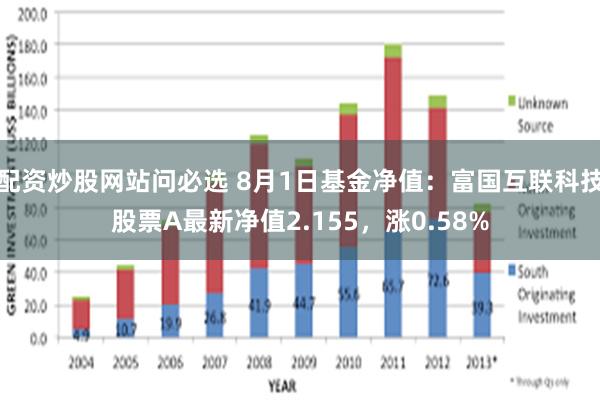 配资炒股网站问必选 8月1日基金净值：富国互联科技股票A最新净值2.155，涨0.58%