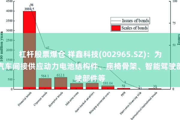 杠杆股票爆仓 祥鑫科技(002965.SZ)：为理想汽车间接供应动力电池结构件、座椅骨架、智能驾驶部件等