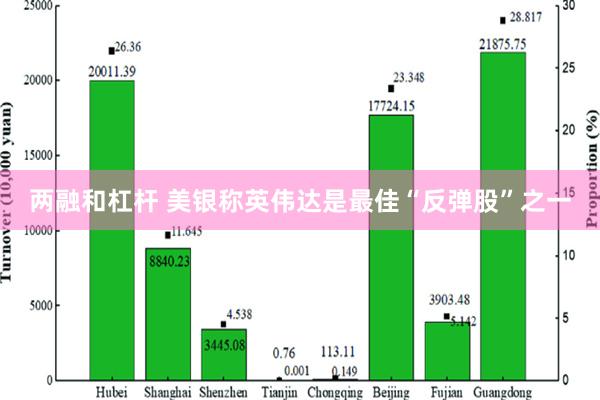 两融和杠杆 美银称英伟达是最佳“反弹股”之一