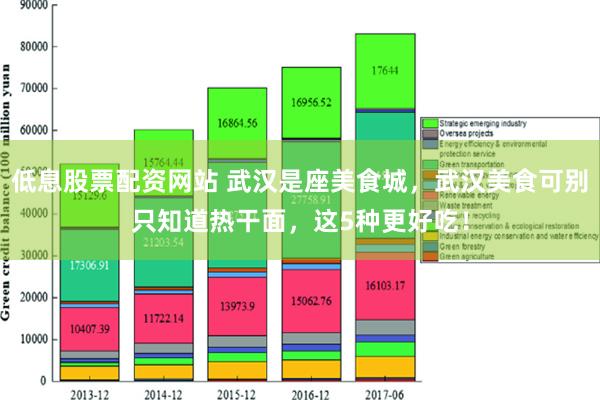 低息股票配资网站 武汉是座美食城，武汉美食可别只知道热干面，这5种更好吃！