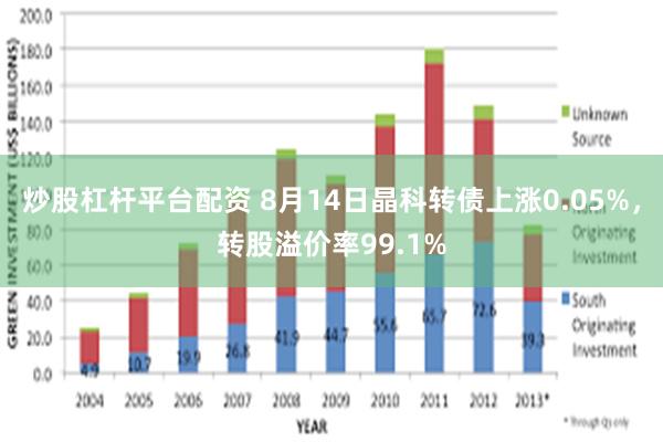 炒股杠杆平台配资 8月14日晶科转债上涨0.05%，转股溢价率99.1%