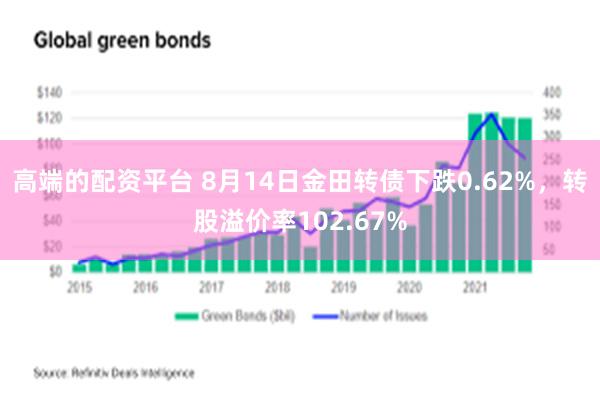 高端的配资平台 8月14日金田转债下跌0.62%，转股溢价率102.67%