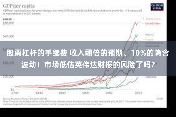 股票杠杆的手续费 收入翻倍的预期、10%的隐含波动！市场低估英伟达财报的风险了吗？