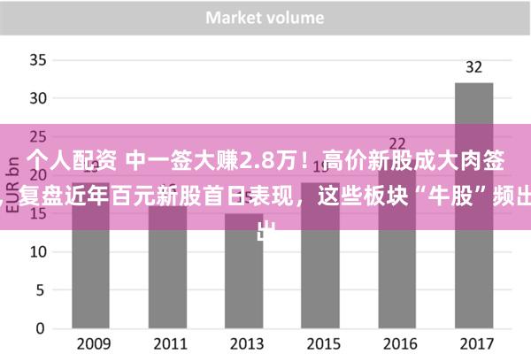 个人配资 中一签大赚2.8万！高价新股成大肉签，复盘近年百元新股首日表现，这些板块“牛股”频出