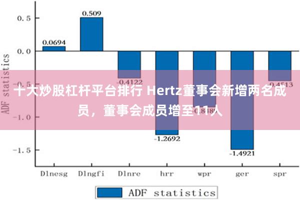 十大炒股杠杆平台排行 Hertz董事会新增两名成员，董事会成员增至11人