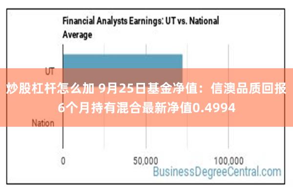 炒股杠杆怎么加 9月25日基金净值：信澳品质回报6个月持有混合最新净值0.4994