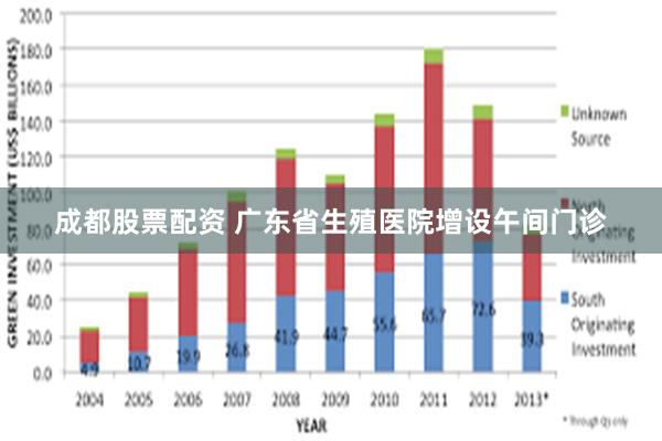 成都股票配资 广东省生殖医院增设午间门诊