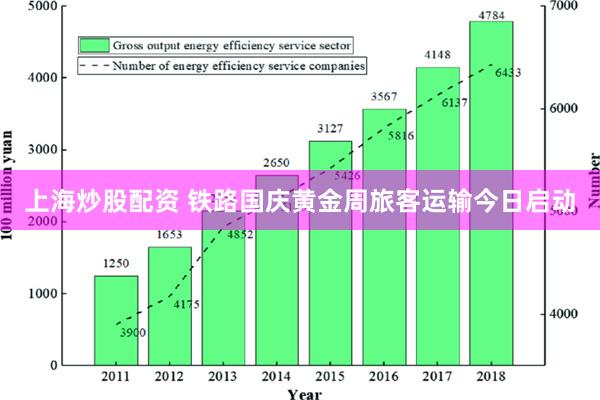 上海炒股配资 铁路国庆黄金周旅客运输今日启动