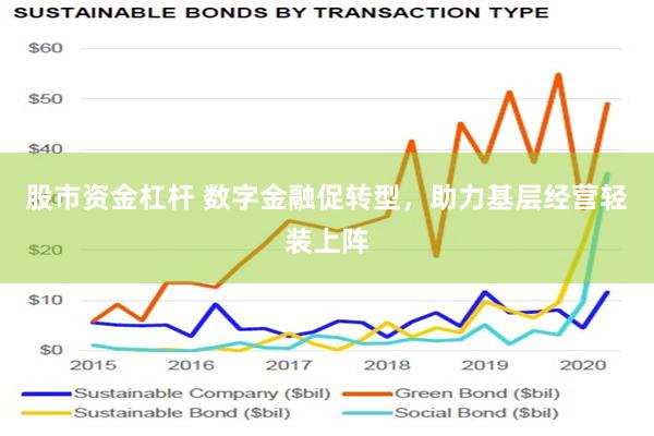 股市资金杠杆 数字金融促转型，助力基层经营轻装上阵