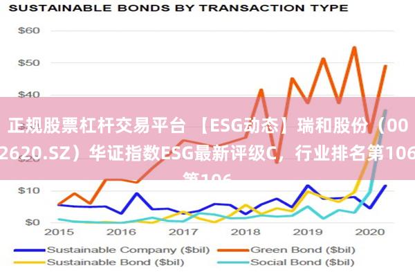 正规股票杠杆交易平台 【ESG动态】瑞和股份（002620.SZ）华证指数ESG最新评级C，行业排名第106