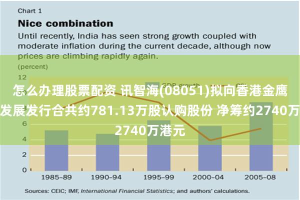怎么办理股票配资 讯智海(08051)拟向香港金鹰国际发展发行合共约781.13万股认购股份 净筹约2740万港元