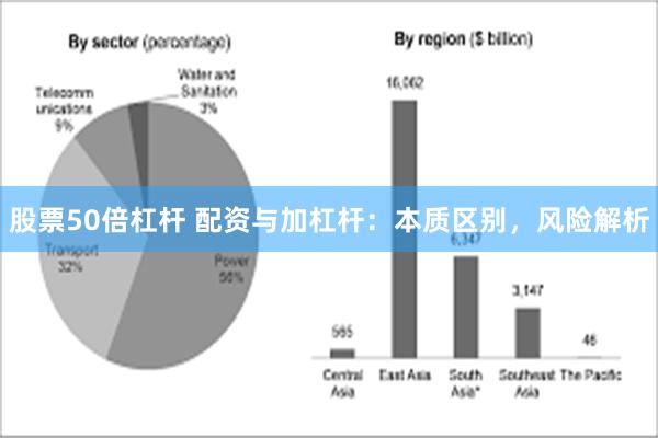 股票50倍杠杆 配资与加杠杆：本质区别，风险解析