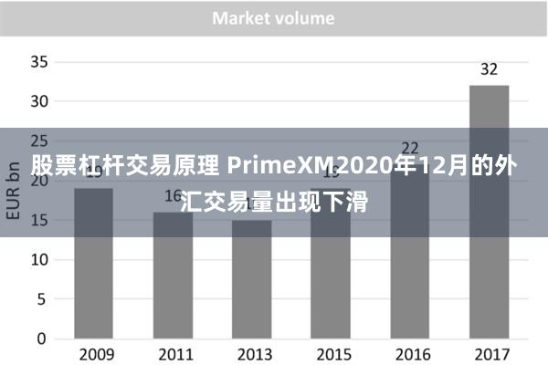 股票杠杆交易原理 PrimeXM2020年12月的外汇交易量出现下滑