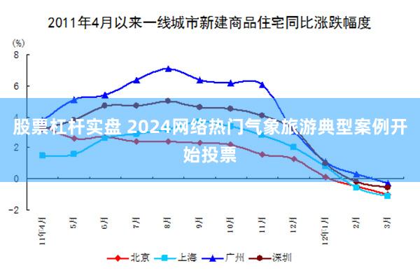 股票杠杆实盘 2024网络热门气象旅游典型案例开始投票