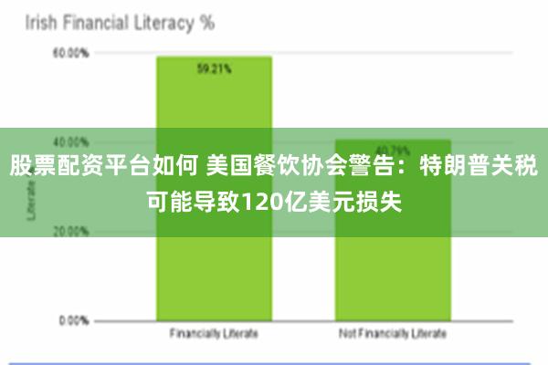 股票配资平台如何 美国餐饮协会警告：特朗普关税可能导致120亿美元损失