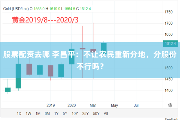 股票配资去哪 李昌平：不让农民重新分地，分股份不行吗？
